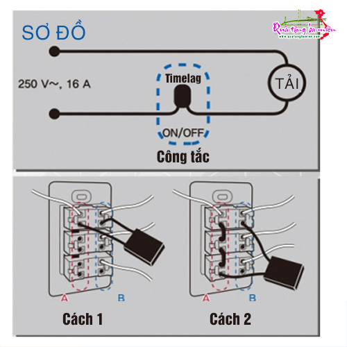 3 Sản phẩm - Bộ Tạo Trễ Tắt Thiết Bị Điện Hàn Quốc - Timelag Winners